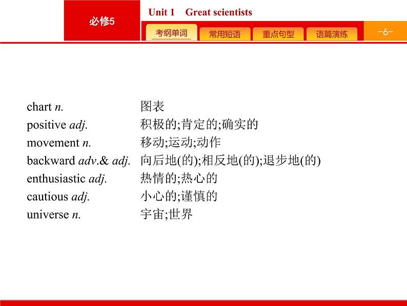 (人教版)高考英语一轮复习课件必修五预习案 Unit 1　Great scientists (含答案)第6页