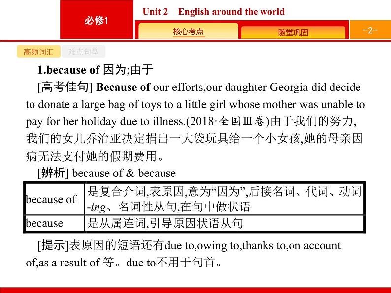 (人教版)高考英语一轮复习课件必修一Unit 2　English around the world (含答案)第2页