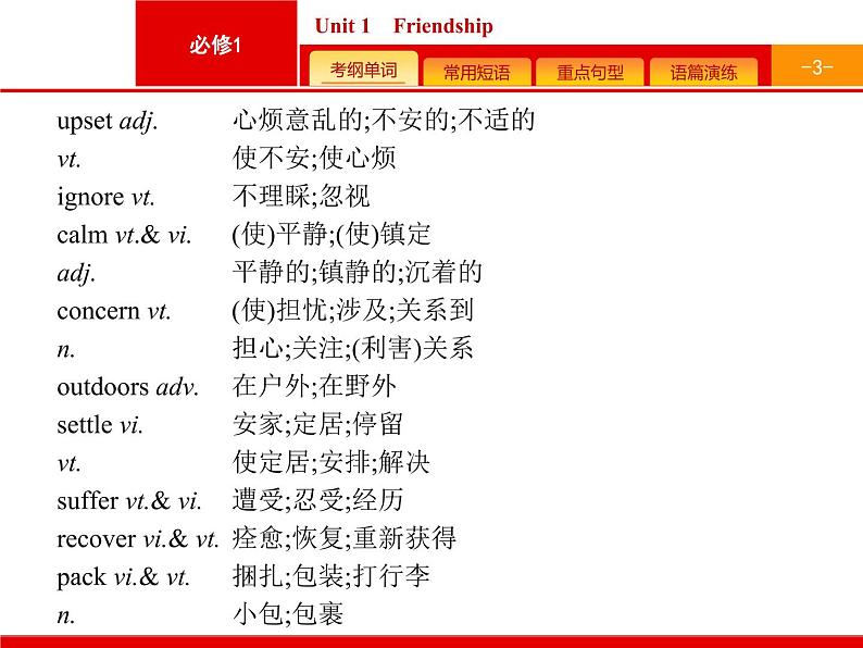 (人教版)高考英语一轮复习课件必修一预习案 Unit 1　Friendship (含答案)03