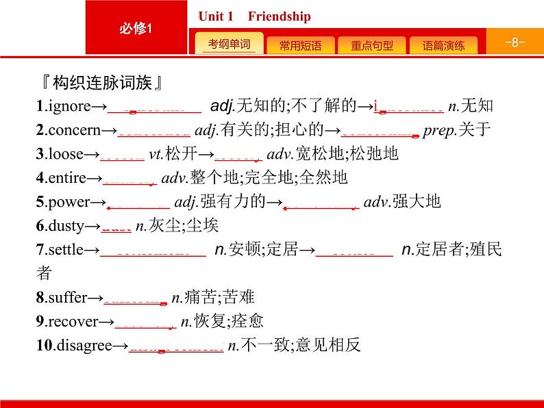 (人教版)高考英语一轮复习课件必修一预习案 Unit 1　Friendship (含答案)08