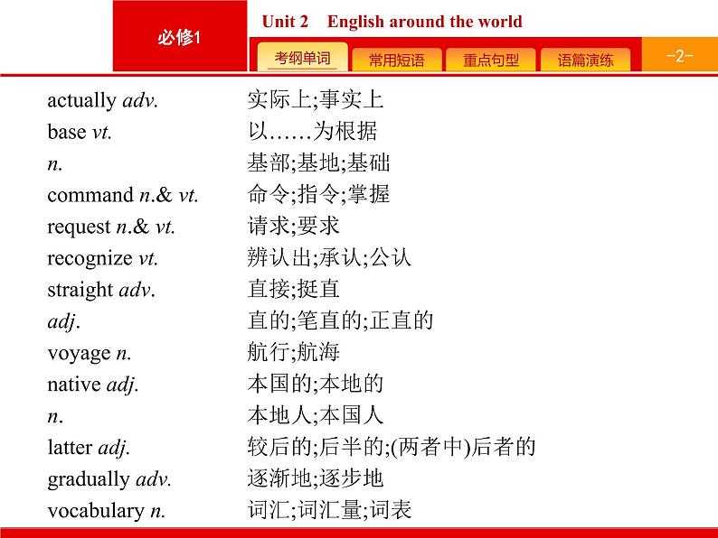 (人教版)高考英语一轮复习课件必修一预习案 Unit 2　English around the world (含答案)第2页