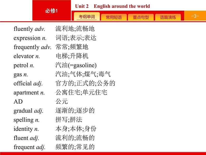 (人教版)高考英语一轮复习课件必修一预习案 Unit 2　English around the world (含答案)第3页