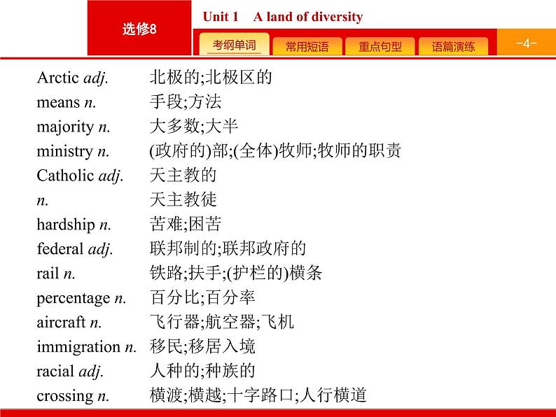 (人教版)高考英语一轮复习课件选修八预习案8.1 Unit 1　A land of diversity (含答案)04