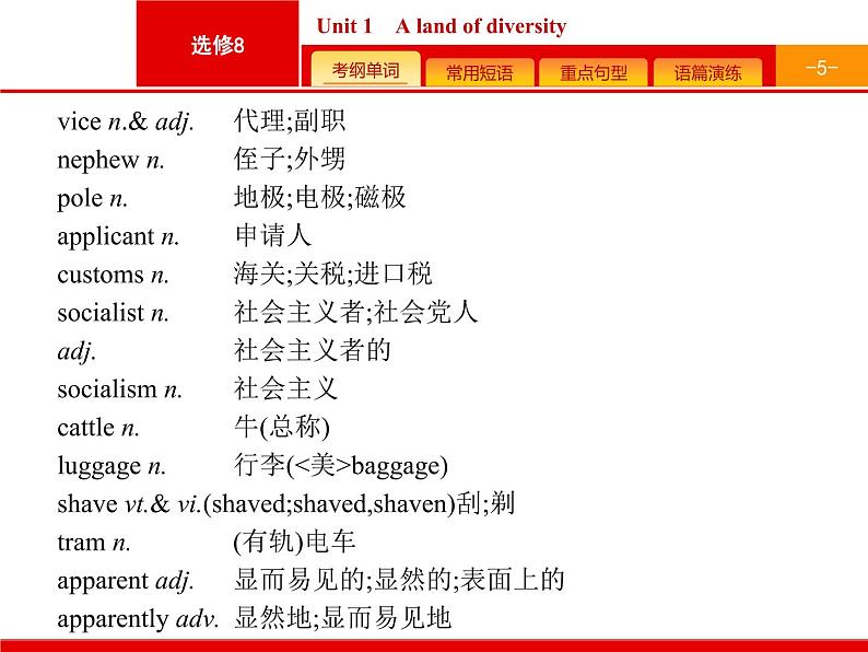 (人教版)高考英语一轮复习课件选修八预习案8.1 Unit 1　A land of diversity (含答案)05