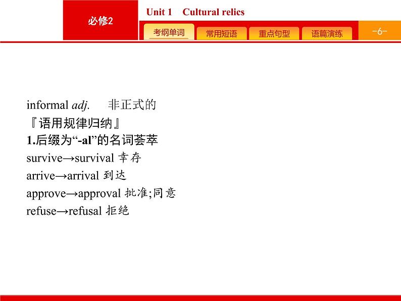 (人教版)高考英语一轮复习课件必修二预习案 Unit 1　Cultural relics (含答案)第6页