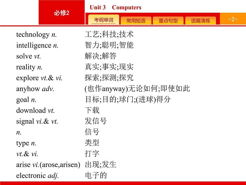 (人教版)高考英语一轮复习课件必修二预习案 Unit 3　Computers (含答案)第2页