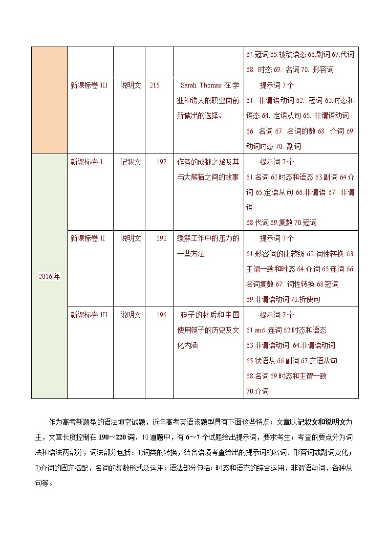 (通用版)高考英语二轮复习考点过关练53《语法填空》(含解析)第3页
