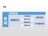 (通用版)高考英语二轮复习课件：名词(含答案)