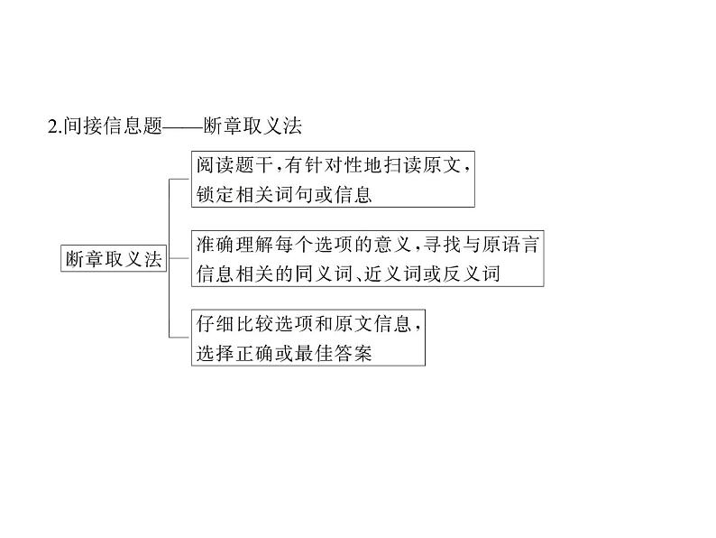 专题一　事实细节（讲解部分）第4页