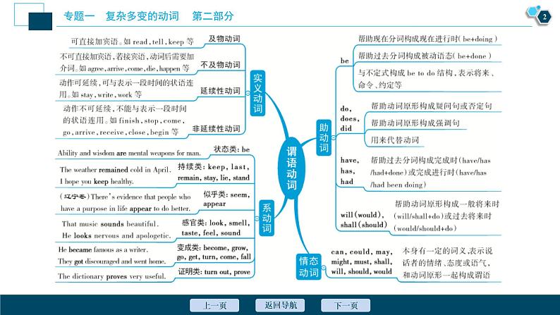 (新高考)高考英语二轮复习课件专题1第1讲谓语动词1 第一课时　动词的时态和语态 (含答案)第3页