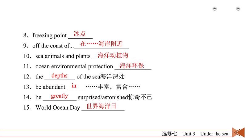 (人教版)高考英语一轮复习课件 选修7 Unit 3 (含详解)第5页