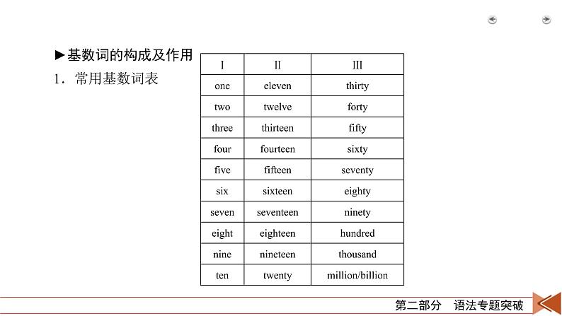 (通用版)高考英语二轮复习课件 第3讲 专题4数词 (含详解)第7页