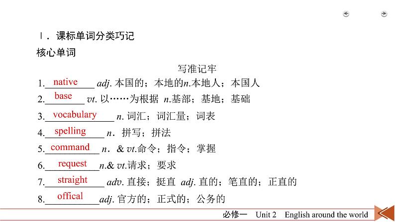 (人教版)高考英语一轮复习课件 必修1 Unit 2 (含详解)08