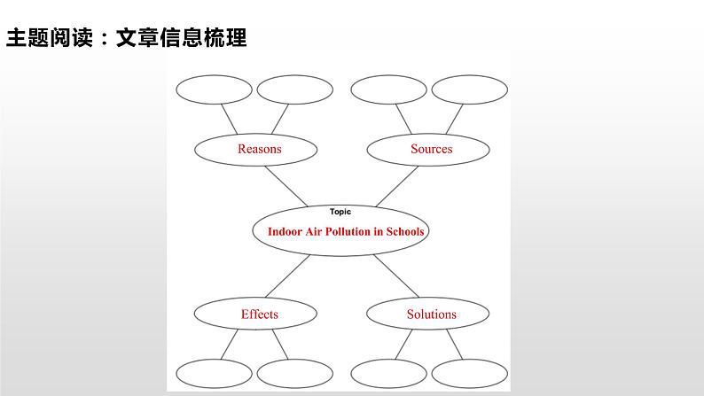 (通用版)高考英语三轮写作冲刺07 提取与整合：高考英语概要写作解读之道 试卷课件04