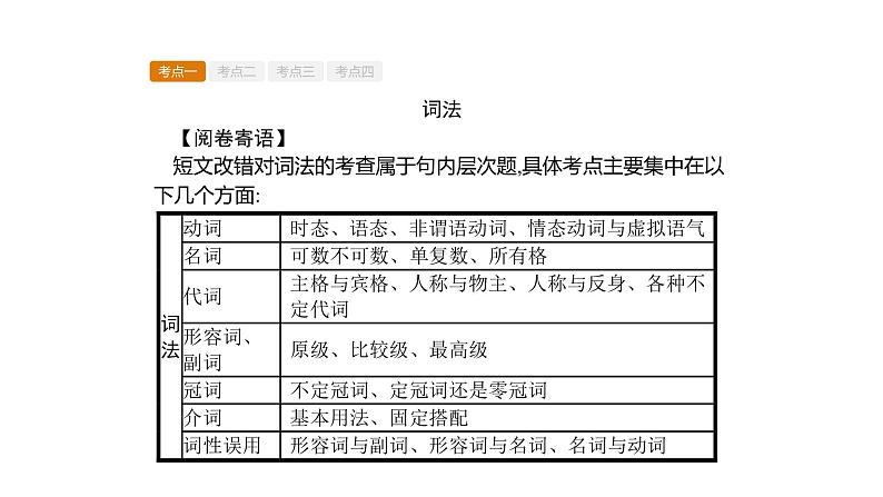 (通用版)高考英语三轮冲刺课件专题二　短文改错 (含答案)08