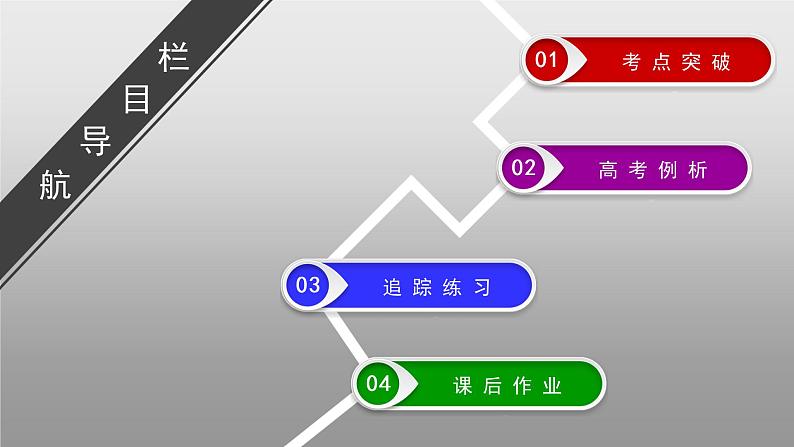 专题1 第2讲第2页