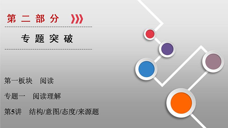 专题1 第5讲第1页