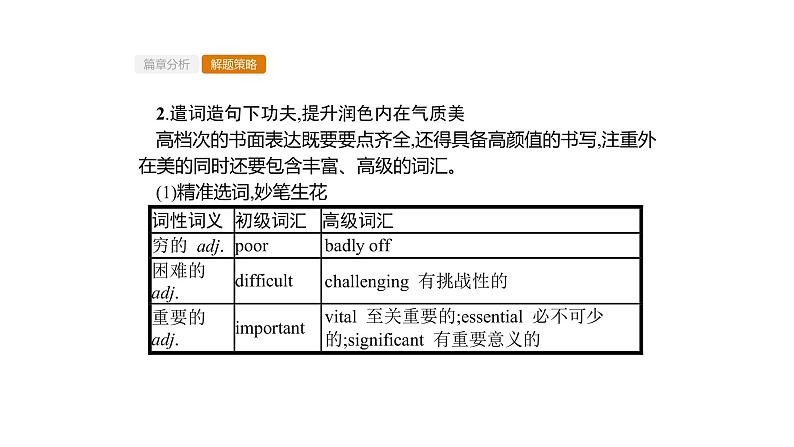 (通用版)高考英语三轮冲刺课件专题六　书面表达 (含答案)06