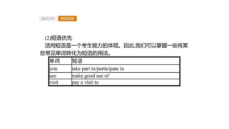 (通用版)高考英语三轮冲刺课件专题六　书面表达 (含答案)08