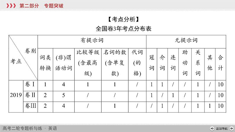 (通用版)高考英语全优二轮复习 专题四 语法填空（课件+训练题）（6份打包，含答案）02