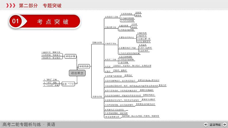 (通用版)高考英语全优二轮复习 专题四 语法填空（课件+训练题）（6份打包，含答案）08