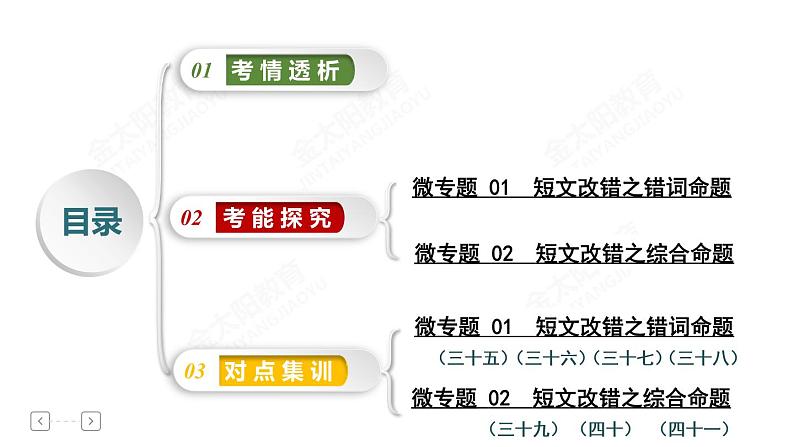 专题5 短文改错第2页