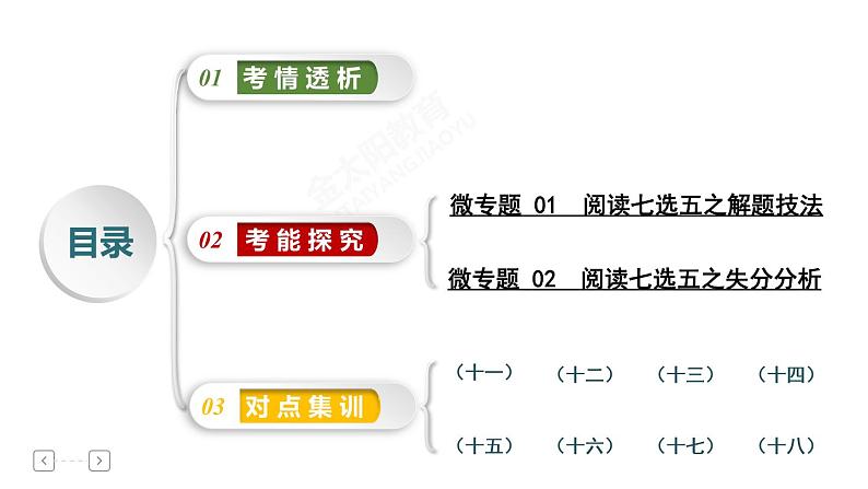 专题2 阅读七选五第2页