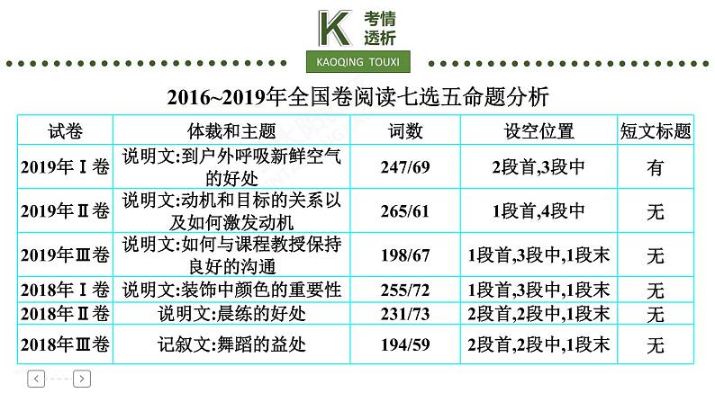 专题2 阅读七选五第4页