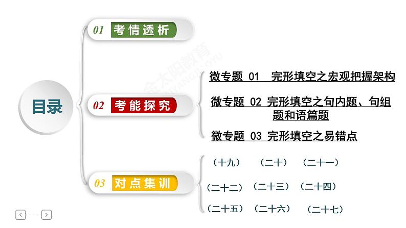 专题3 完形填空第2页