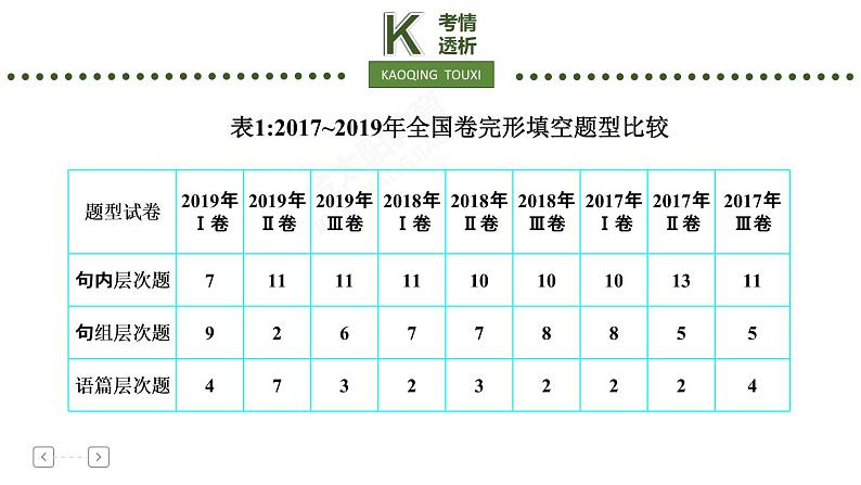 专题3 完形填空第4页