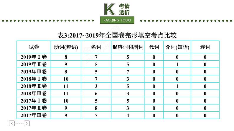 专题3 完形填空第6页