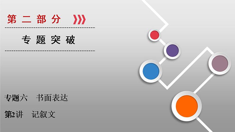 专题6 第2讲第1页