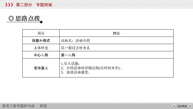 专题6 第2讲第8页