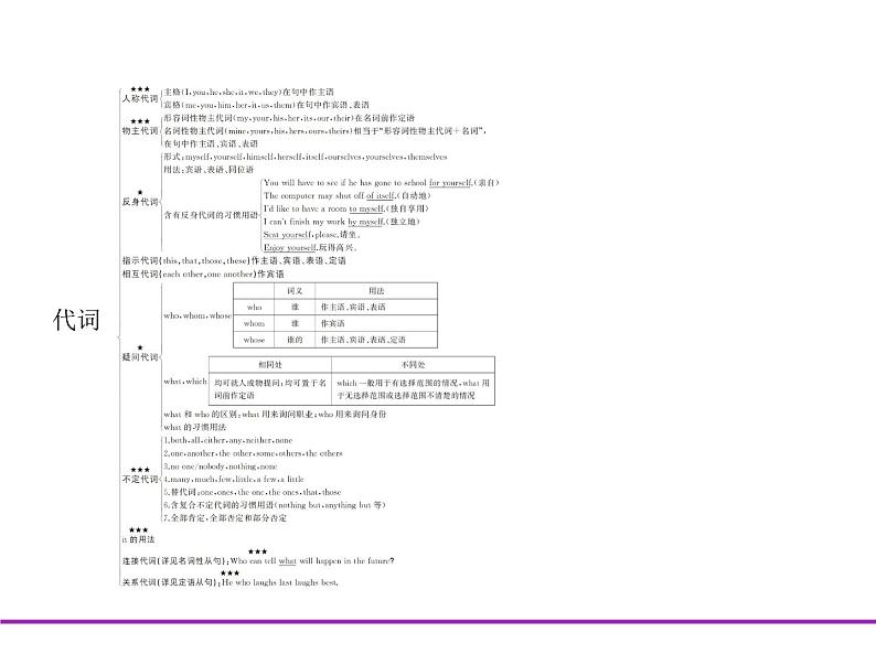 (通用版)高考英语二轮复习专题01名词、代词、冠词（2份打包，课件+习题，含答案）03