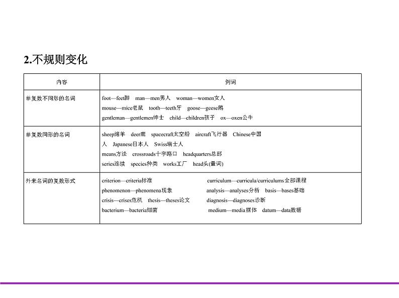 (通用版)高考英语二轮复习专题01名词、代词、冠词（2份打包，课件+习题，含答案）06