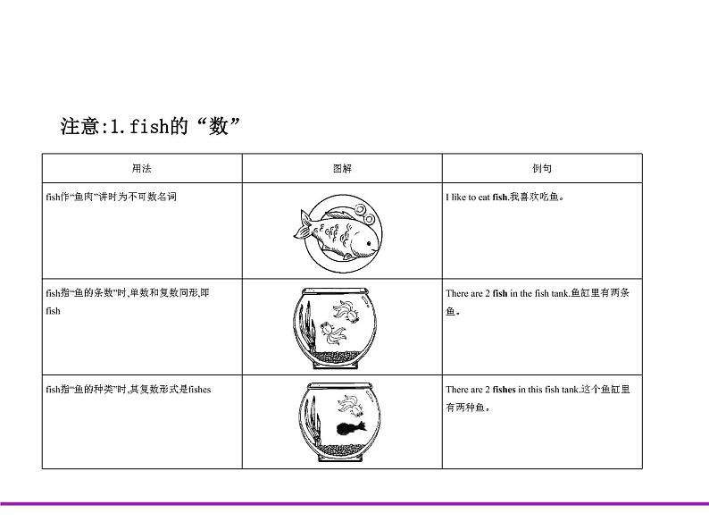 (通用版)高考英语二轮复习专题01名词、代词、冠词（2份打包，课件+习题，含答案）07