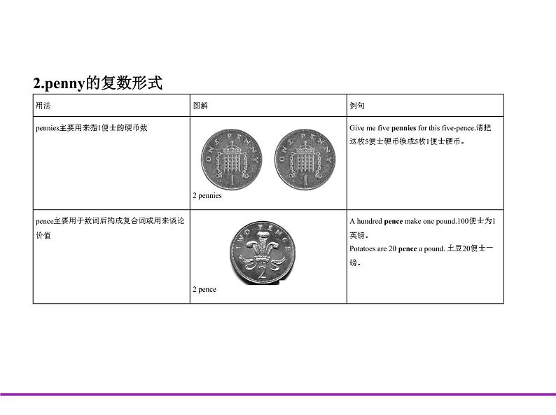 (通用版)高考英语二轮复习专题01名词、代词、冠词（2份打包，课件+习题，含答案）08