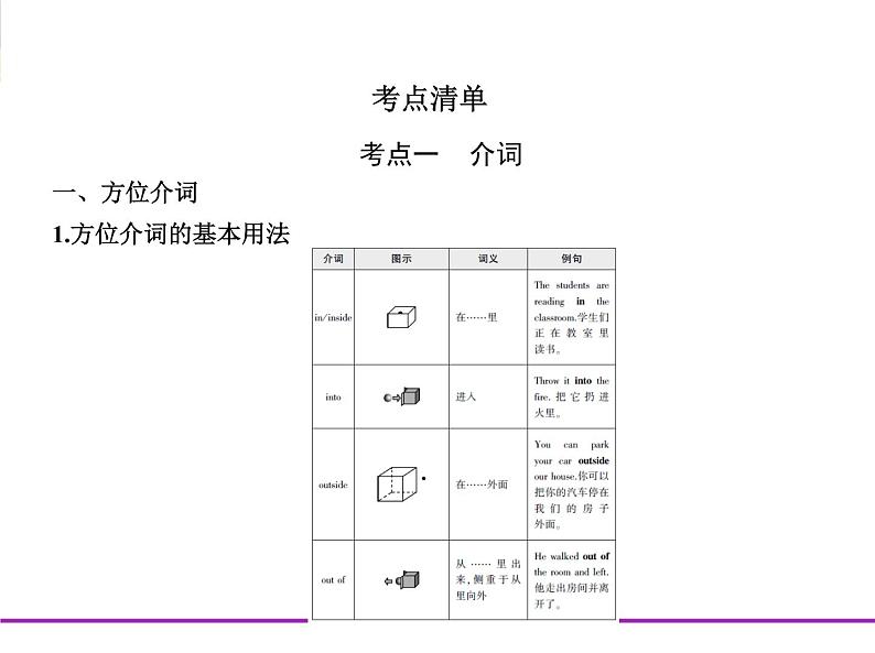 (通用版)高考英语二轮复习专题02介词和动词短语（2份打包，课件+习题，含答案）03