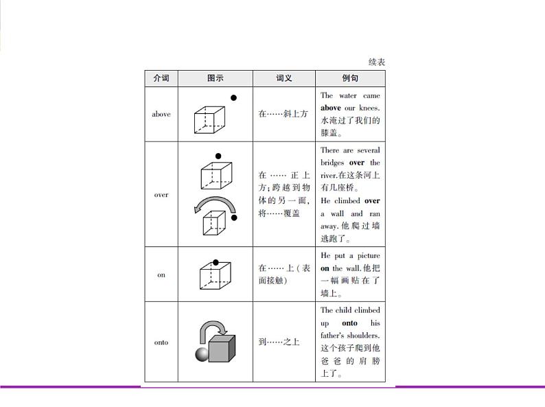 (通用版)高考英语二轮复习专题02介词和动词短语（2份打包，课件+习题，含答案）04