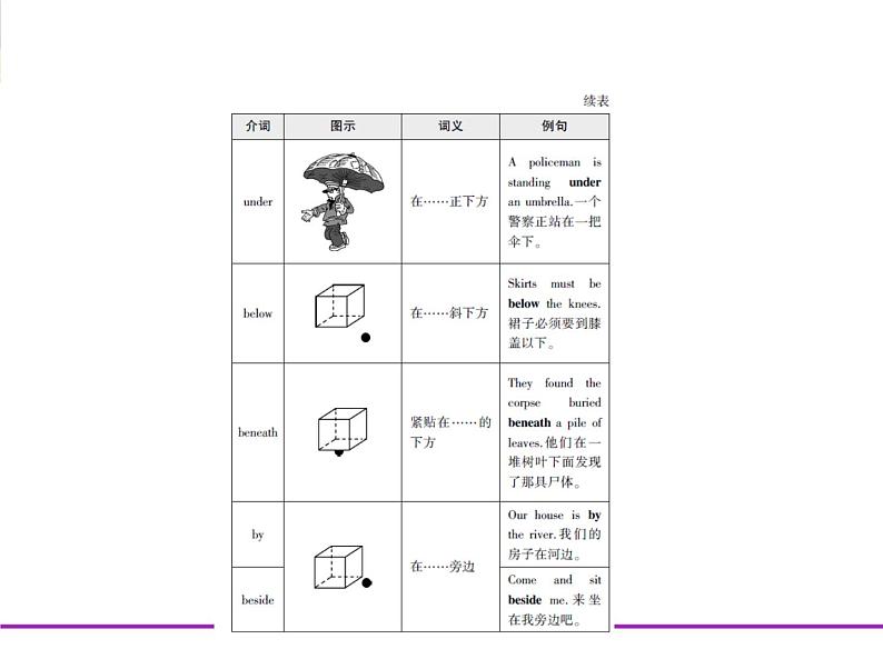 (通用版)高考英语二轮复习专题02介词和动词短语（2份打包，课件+习题，含答案）05