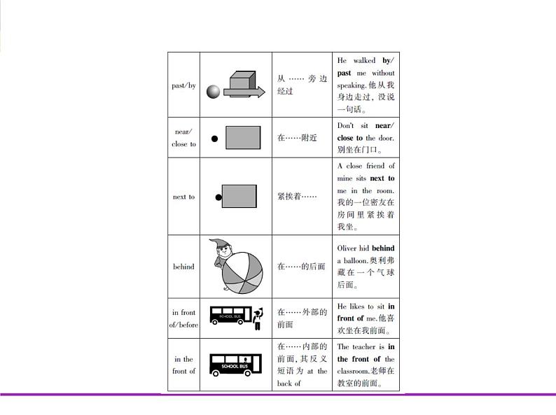 (通用版)高考英语二轮复习专题02介词和动词短语（2份打包，课件+习题，含答案）06