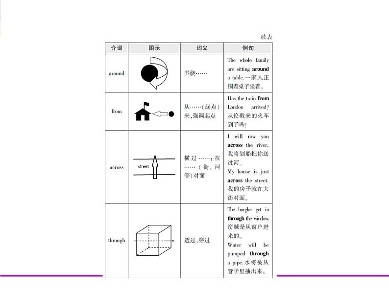 (通用版)高考英语二轮复习专题02介词和动词短语（2份打包，课件+习题，含答案）07