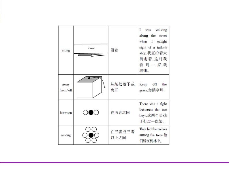 (通用版)高考英语二轮复习专题02介词和动词短语（2份打包，课件+习题，含答案）08