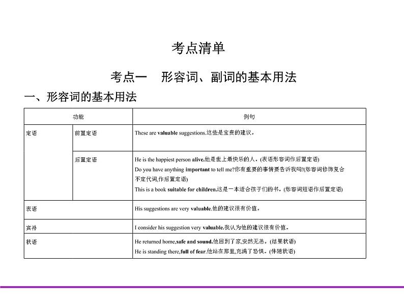 (通用版)高考英语二轮复习专题03形容词和副词（2份打包，课件+习题，含答案）04