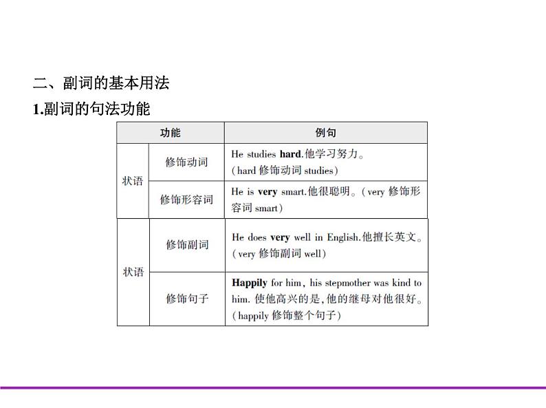 (通用版)高考英语二轮复习专题03形容词和副词（2份打包，课件+习题，含答案）05