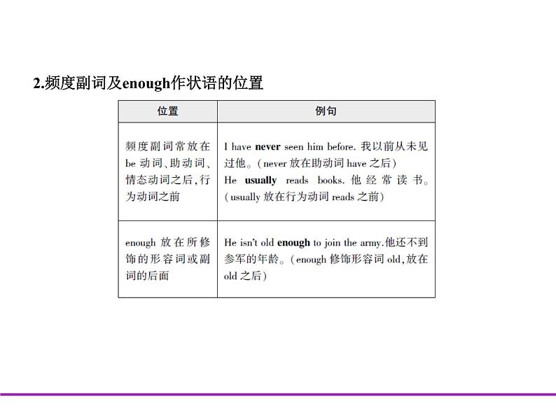 (通用版)高考英语二轮复习专题03形容词和副词（2份打包，课件+习题，含答案）06