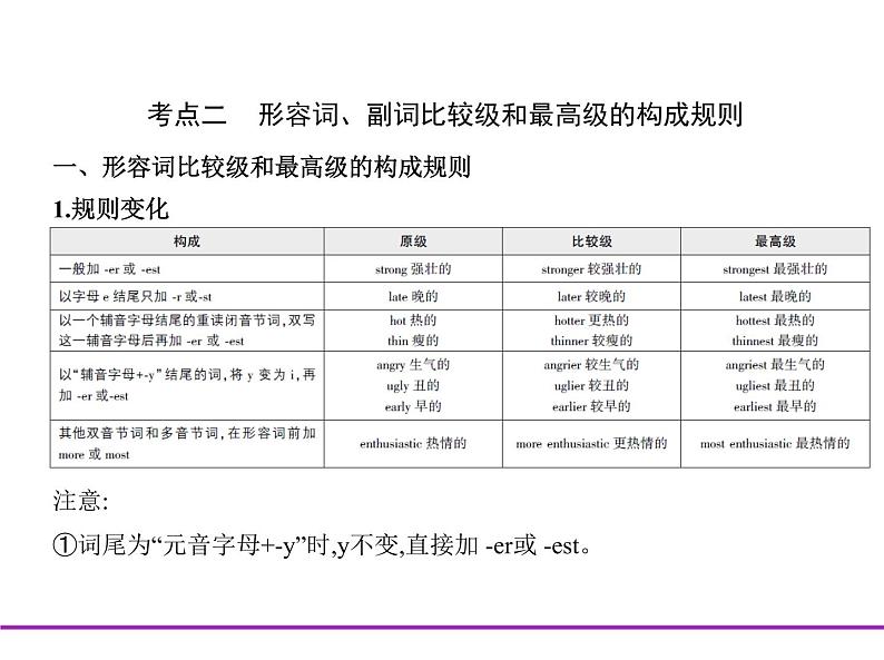 (通用版)高考英语二轮复习专题03形容词和副词（2份打包，课件+习题，含答案）08