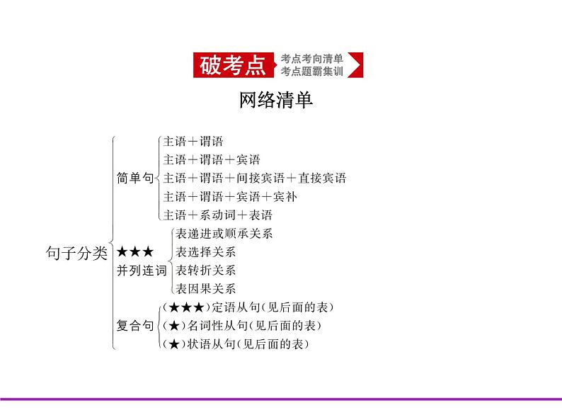 (通用版)高考英语二轮复习专题06并列连词、复合句及特殊句式（2份打包，课件+习题，含答案）02