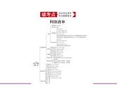 (通用版)高考英语二轮复习专题04谓语动词（2份打包，课件+习题，含答案）