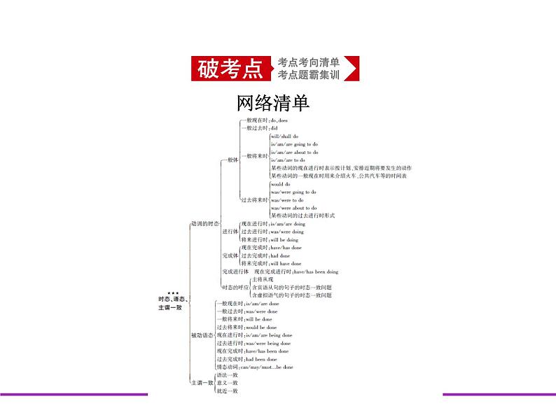 (通用版)高考英语二轮复习专题04谓语动词（2份打包，课件+习题，含答案）02